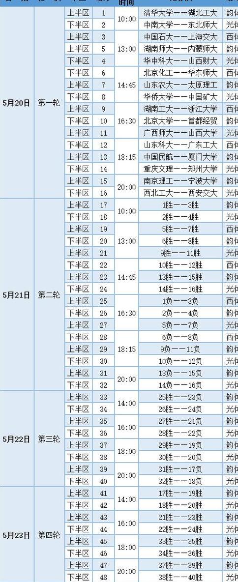 25届cuba全国赛赛程表南区 (图2)