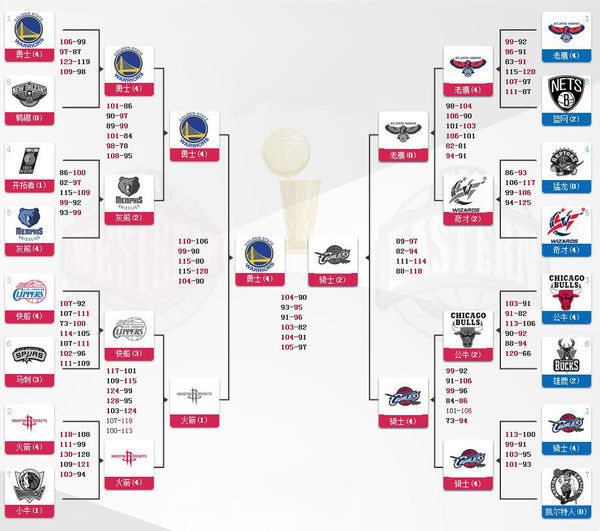 nba球衣号码为什么不能是69号（nba球衣号码为什么不能是69号呢）