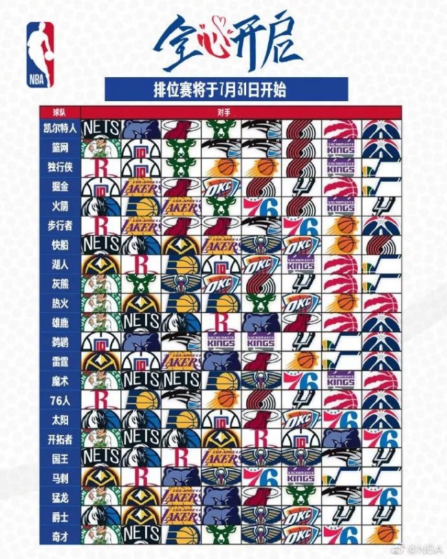 nba直播腾讯体育(免费看NBA视频直播)