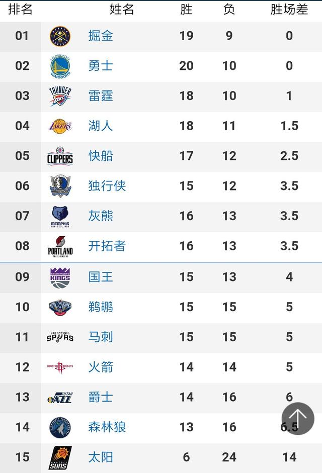 1、2023年大学生休闲体育专业就业职业生涯规划书范文(参考模板)