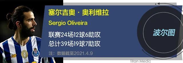 话题｜后腰们干起了进球的活！是谁为他们开发出“腰锋”新技能？