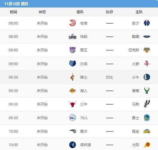 NBA规则科普：NBA前几名可以进入季后赛？