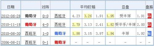 2018世界杯西班牙队阵容正式出炉 23人大名单一览