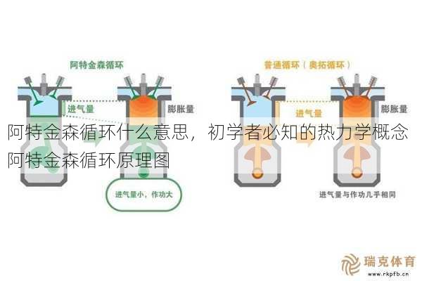 阿特金森循环什么意思，初学者必知的热力学概念  阿特金森循环原理图