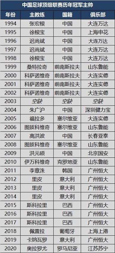 前南斯拉夫教练对于中国足球有着特殊的情结