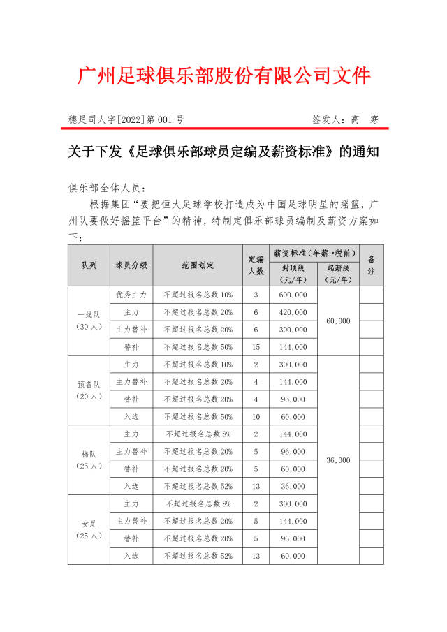 记者于2月16日拿到了该俱乐部最新下发的《足球俱乐部球员定编及薪资标准》的通知